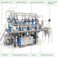 Состав мельницы